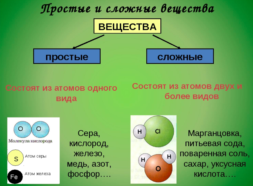 Какие вещества содержатся в объектах изображенных на остальных рисунках приведите по 1 примеру