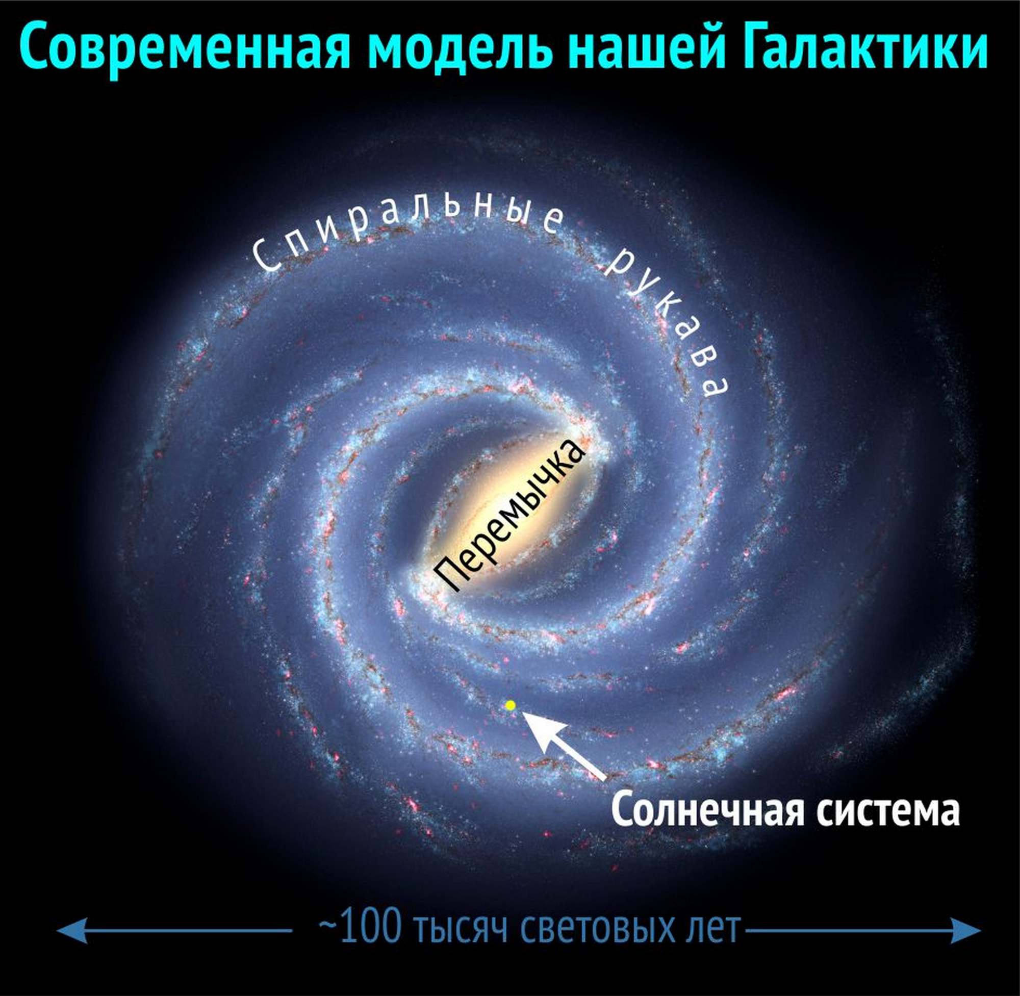 Астрономический нейминг: планеты.