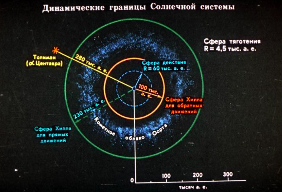 Карта ближайших звезд к солнцу